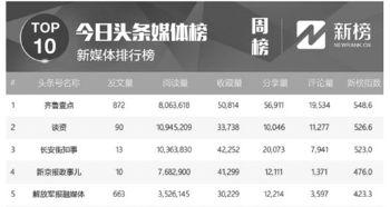 西安今日头条健身榜排名,运动达人风采展示，健身热潮持续升温