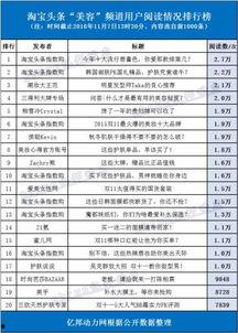 头条中文章推荐指数依据,如何提升内容曝光度
