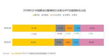 头条号推荐数据在哪看,揭秘内容热度背后的秘密