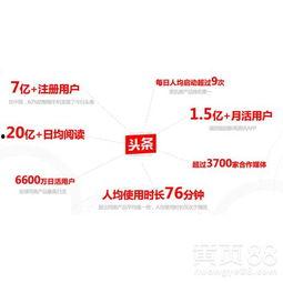 头条广告课程电话号码,掌握精准营销的秘密武器