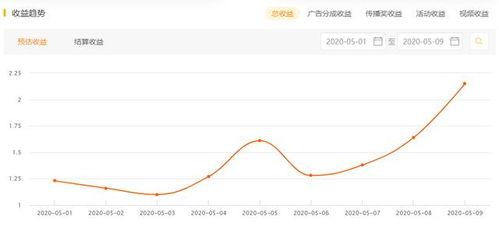 头条怎么看我的流量收入,如何从海量数据中洞察个人收益