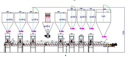 绞龙料线粉化率高不高怎么看