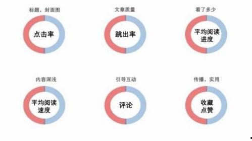头条视频推荐量忽高忽低,揭秘忽高忽低的背后原因